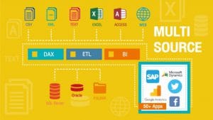 power bi คือ